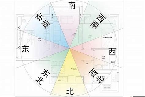 風水 方位 怎麼看|陽宅風水：如何精準定位住宅「坐向」並找出吉凶位